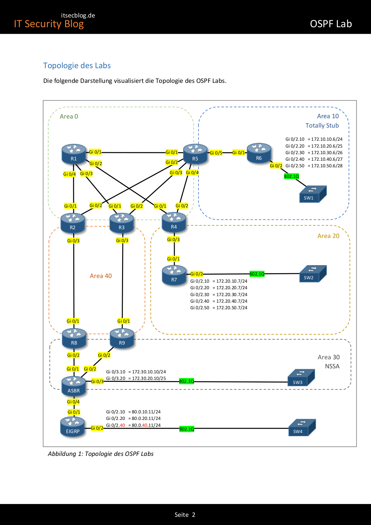 OSPF Lab Seite 2